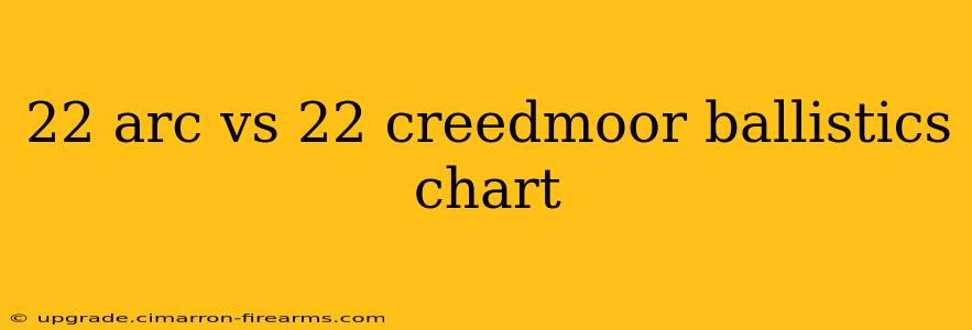 22 arc vs 22 creedmoor ballistics chart