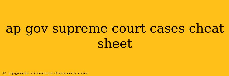 ap gov supreme court cases cheat sheet