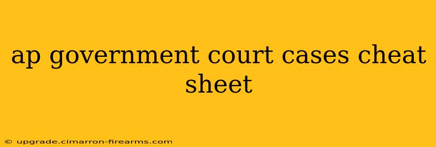 ap government court cases cheat sheet