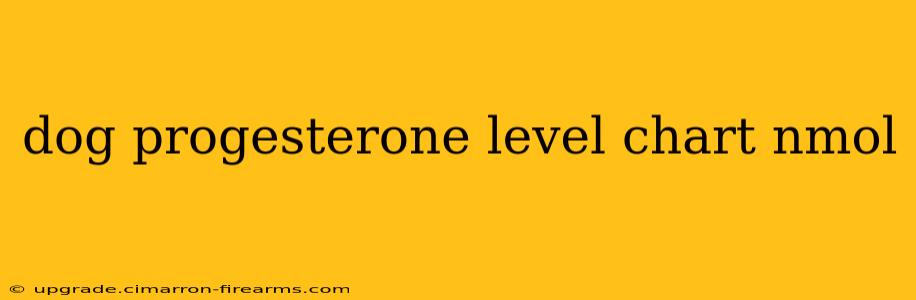 dog progesterone level chart nmol